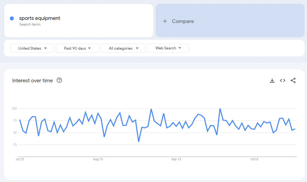 sports equipment google trends