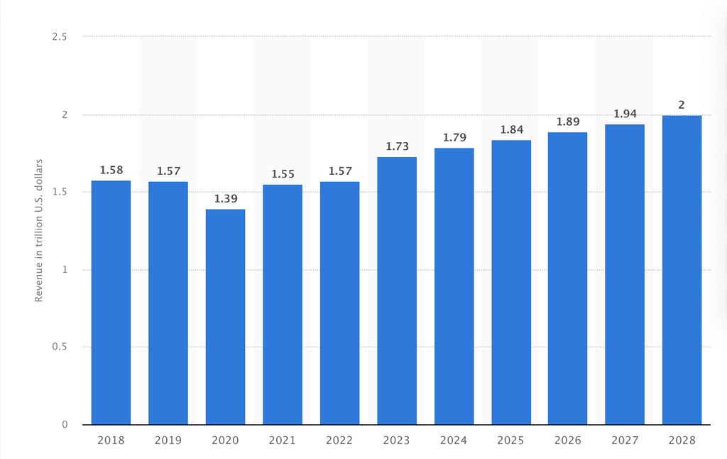 Dropship Mens Clothing Stats