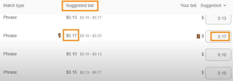 suggested keyword bid amount