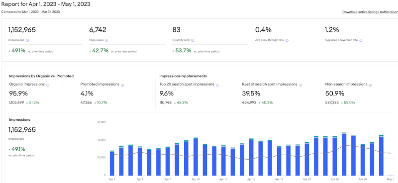 traffic eBay seller hub